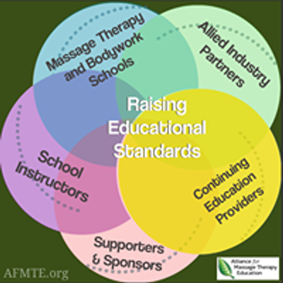 Alliance for Massage Therapy Education (AFMTE)