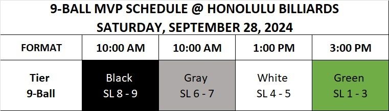 9-Ball Spring 2024 MVP Tournament