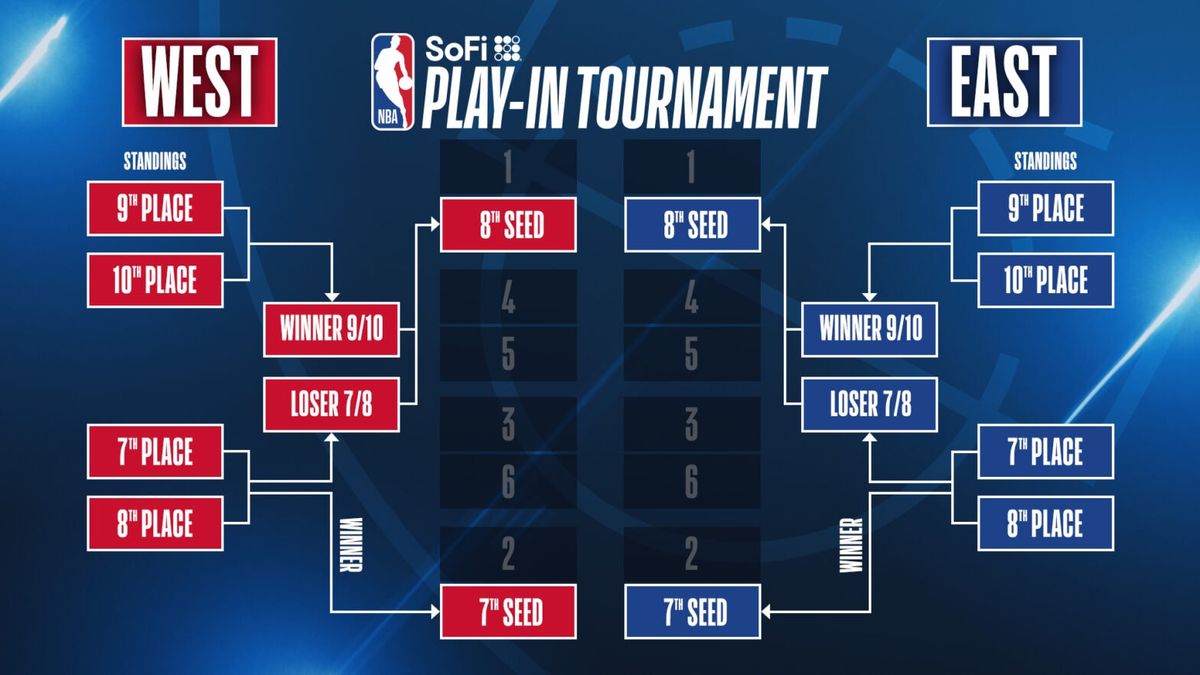 NBA Eastern Conference First Round: Detroit Pistons vs. TBD - Home Game 1 (Date: TBD - If Necessary)