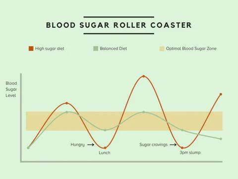 Blood Sugar Balancing Cookery Class