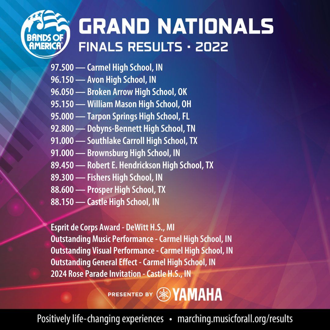 Bands Of America: Grand Nationals Finals