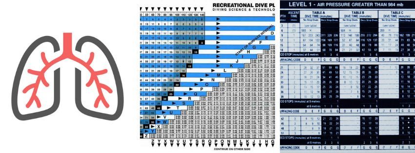 Rec2Tec Diving - DATE - Breathing Techniques and Dive Planning