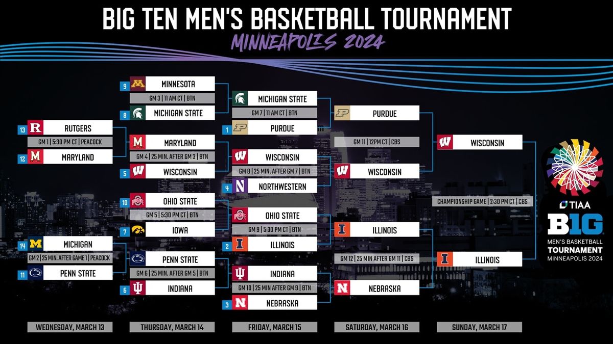 Big Ten Mens Basketball Tournament - Session 5