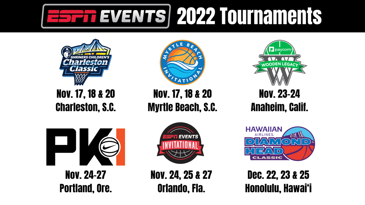 College Basketball Invitational