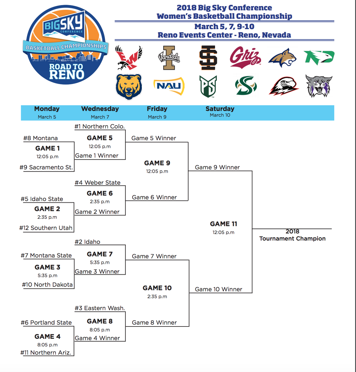 Big Sky Womens College Basketball Tournament - Finals at Idaho Central Arena