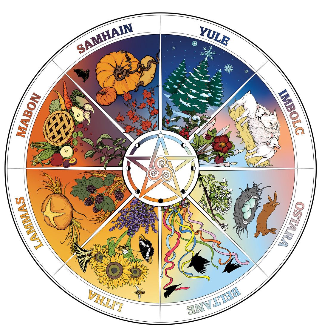 Wheel of the Year Series: Beltane & Litha Class and Ritual
