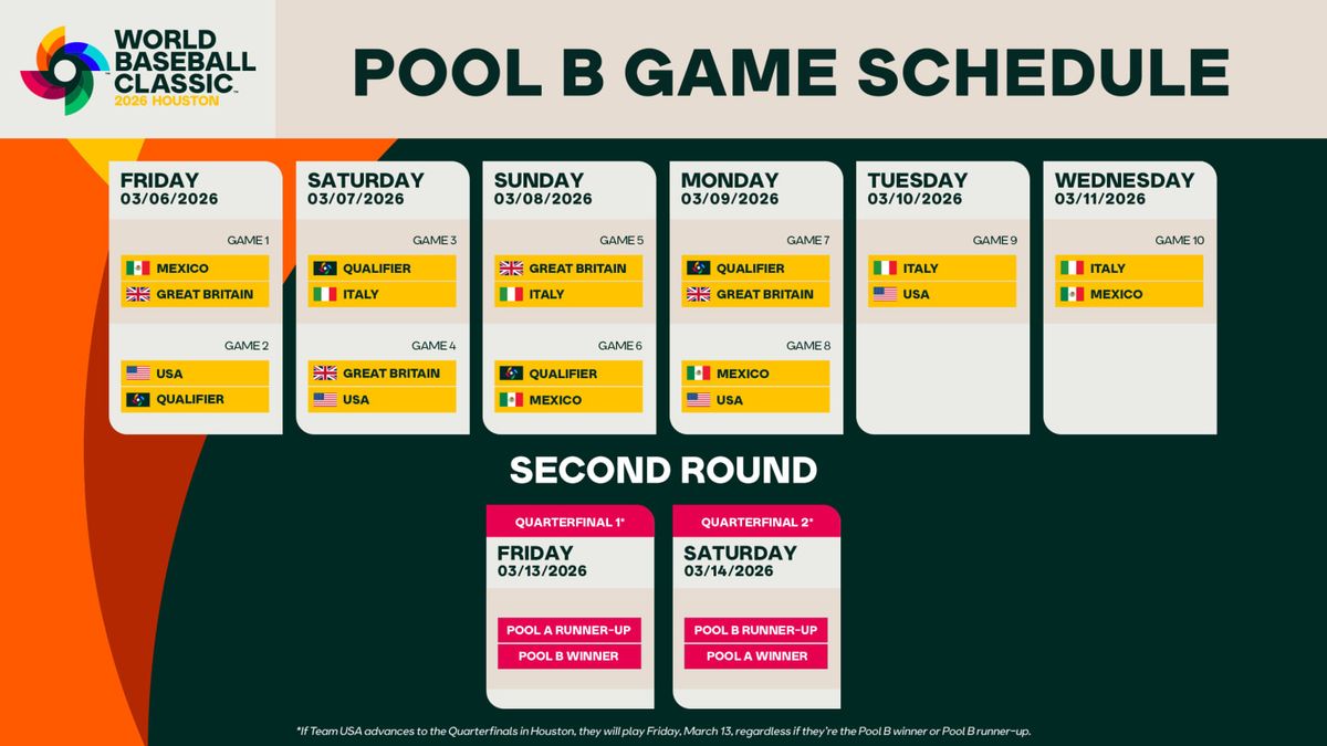 Parking World Baseball Classic: Pool B - Game 5 (Great Britain vs Italy)