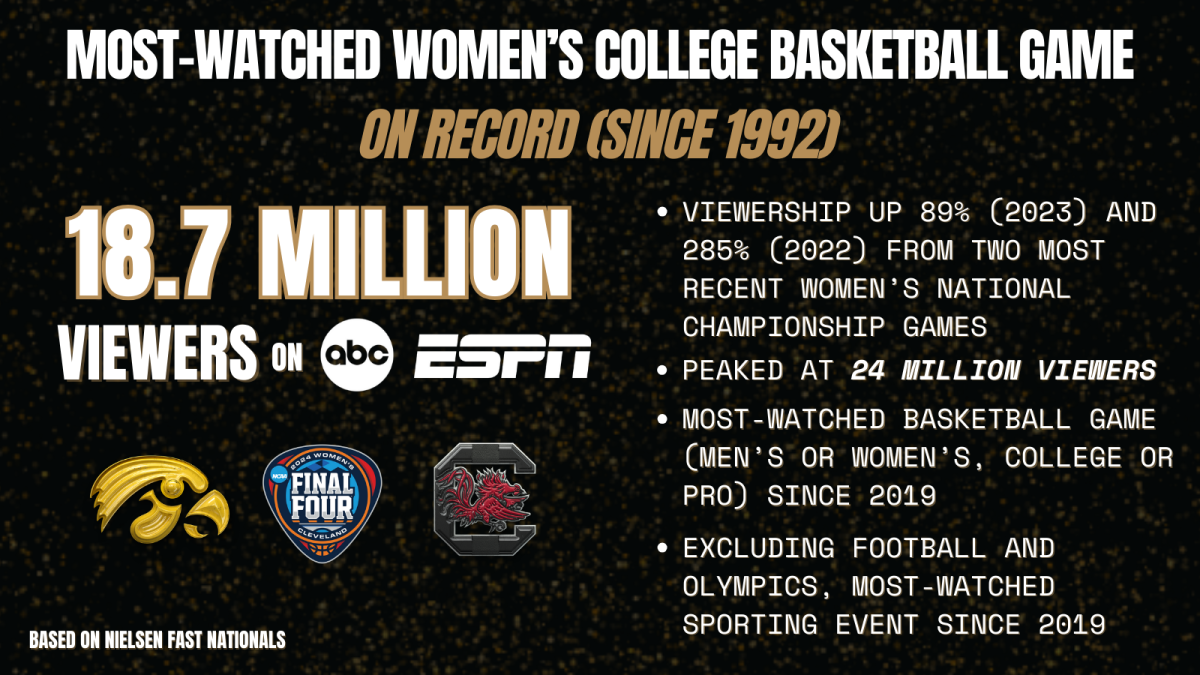 NCAA Womens Basketball Tournament: Final Four - Championship