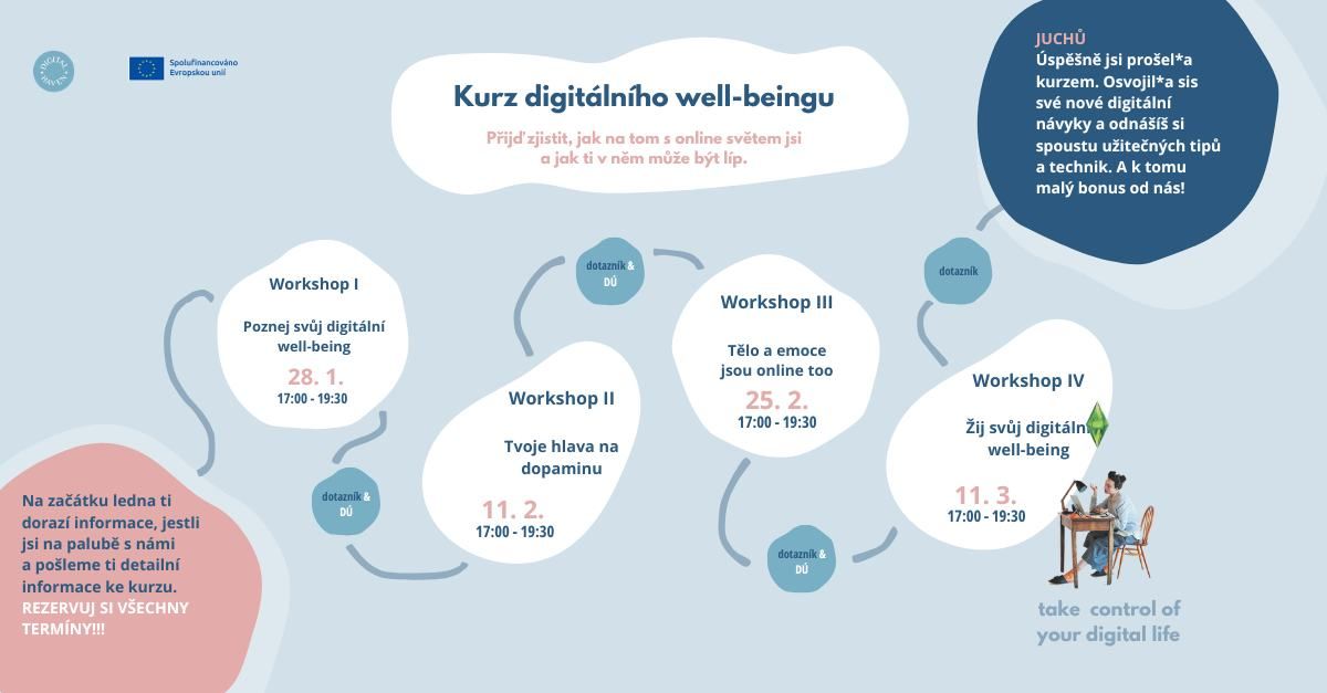 Kurz digit\u00e1ln\u00edho well-beingu: Take control of your digital life!