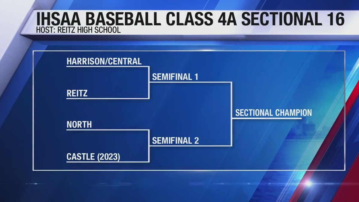 IHSAA Boys Basketball State Finals Class 3A & 4A - Session 2