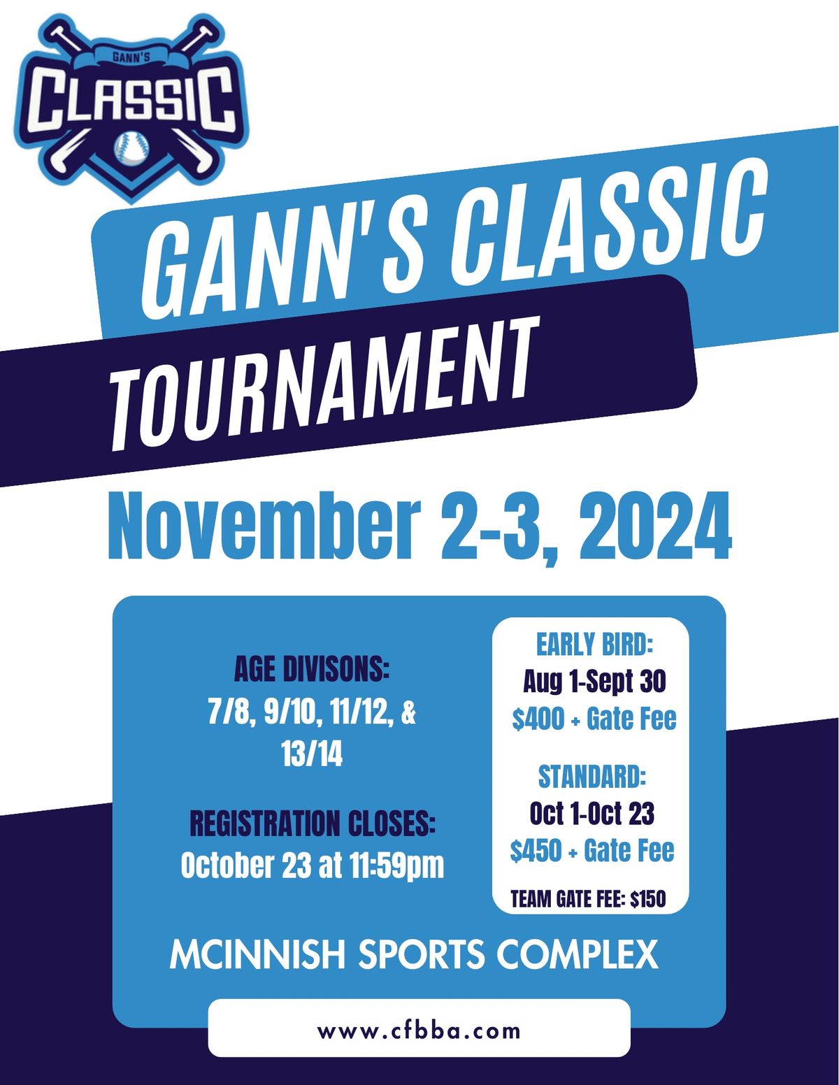 Gann\u2019s Classic