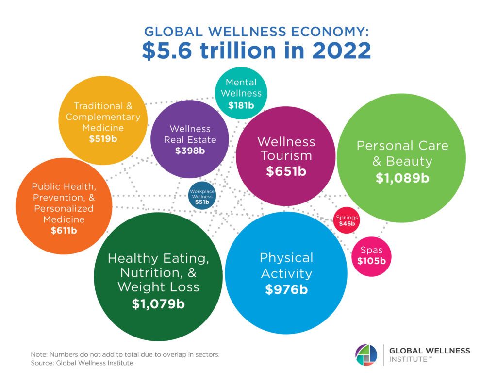 The International Wellness Food, Healthcare Industry &amp; Lifestyle Expo