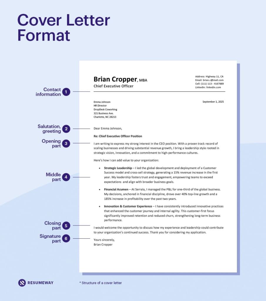 The Cover Letter