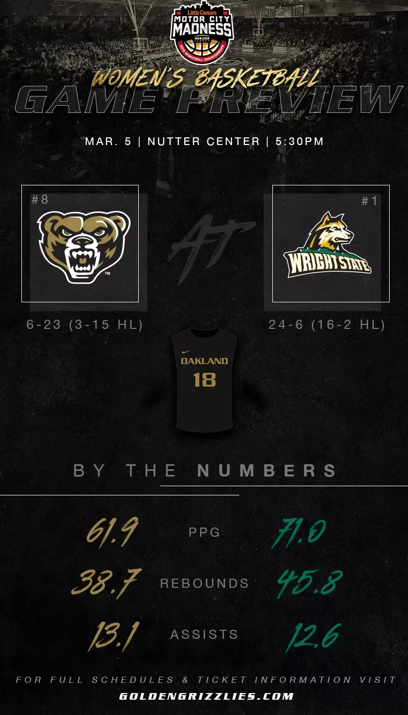 Oakland Golden Grizzlies at Wright State Raiders Womens Basketball