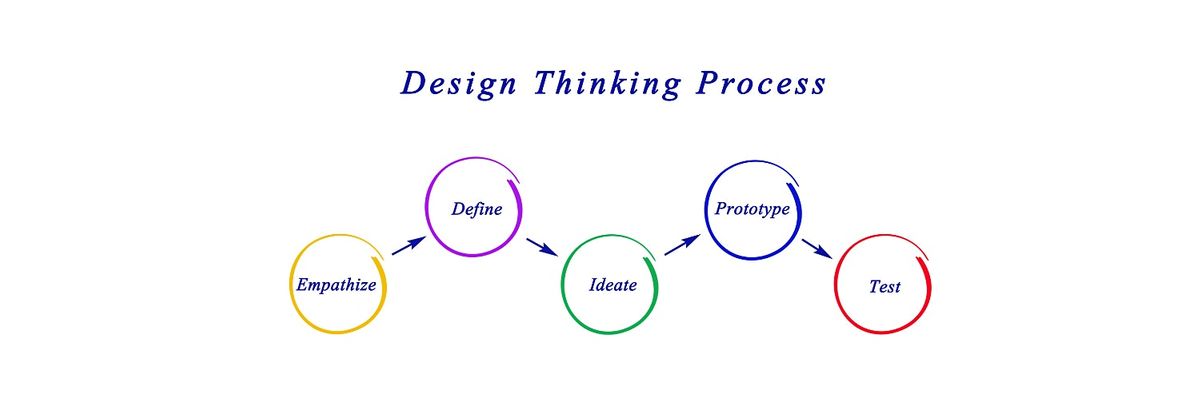 16 Hours Only Design Thinking Training Course in Phoenixville
