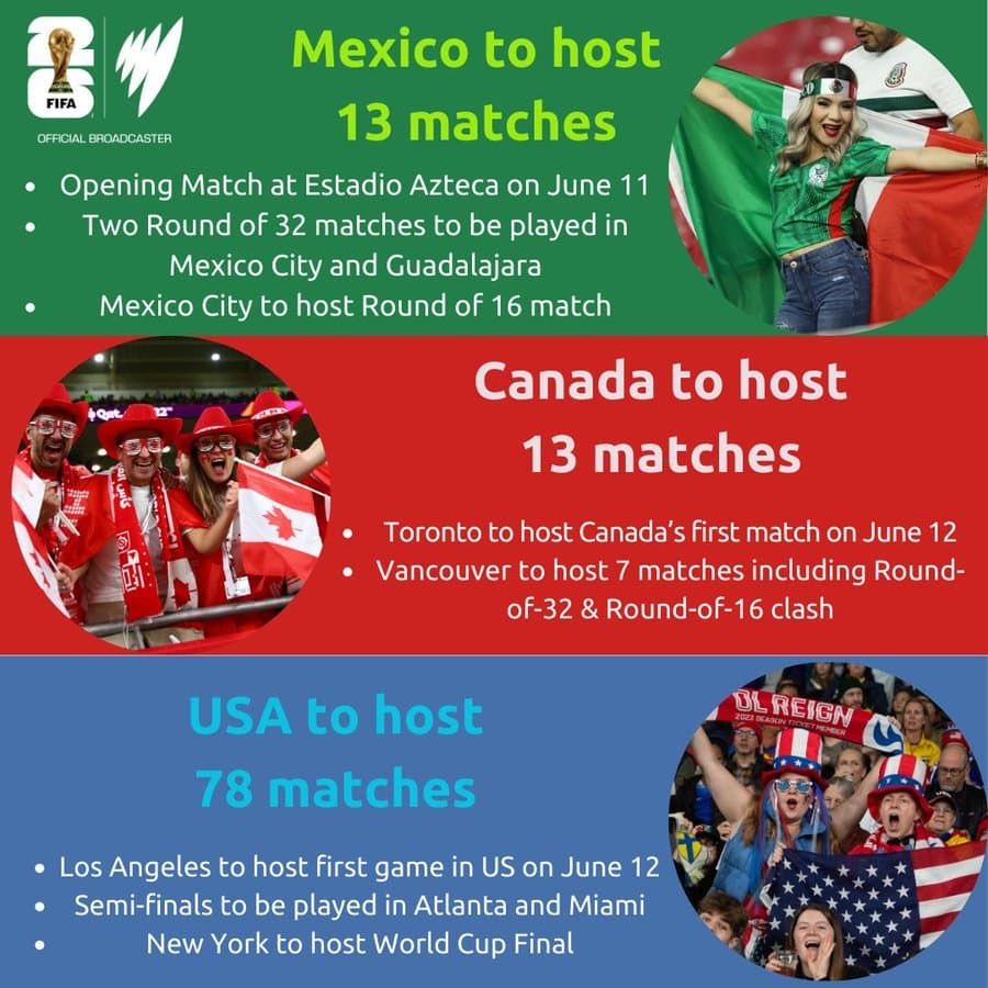 2026 FIFA World Cup - Match 78 at AT&T Stadium