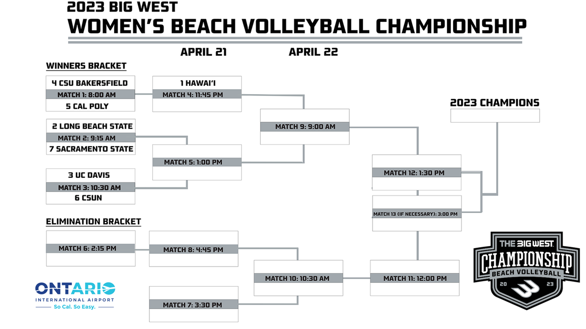 Cal State Bakersfield Roadrunners at Long Beach State Womens Volleyball