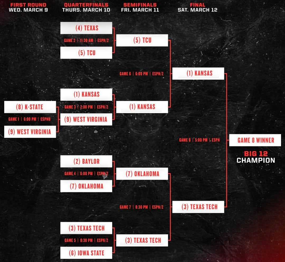 Big 12 Mens Basketball Tournament - Session 1 at T-Mobile Center