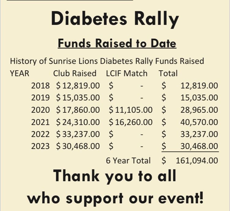 2024 Mankato Area Diabetes Rally