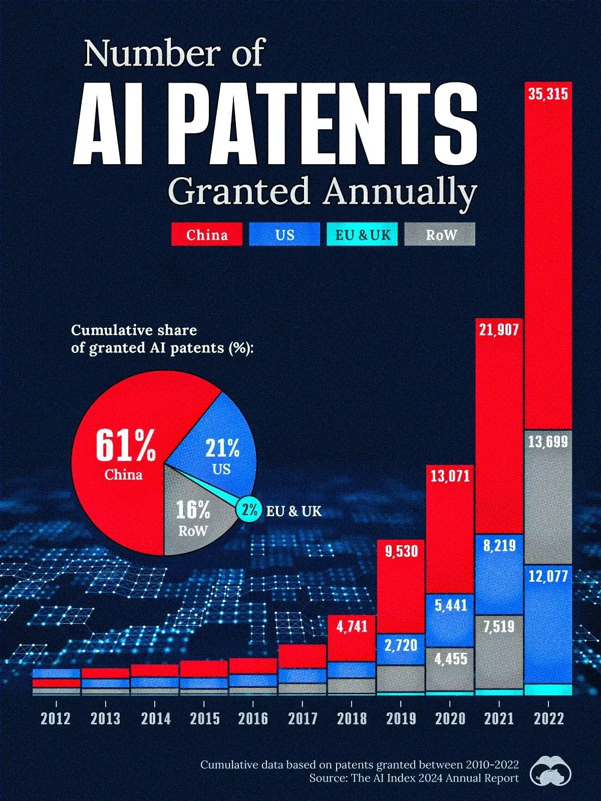 Artificial Intelligence in Business 