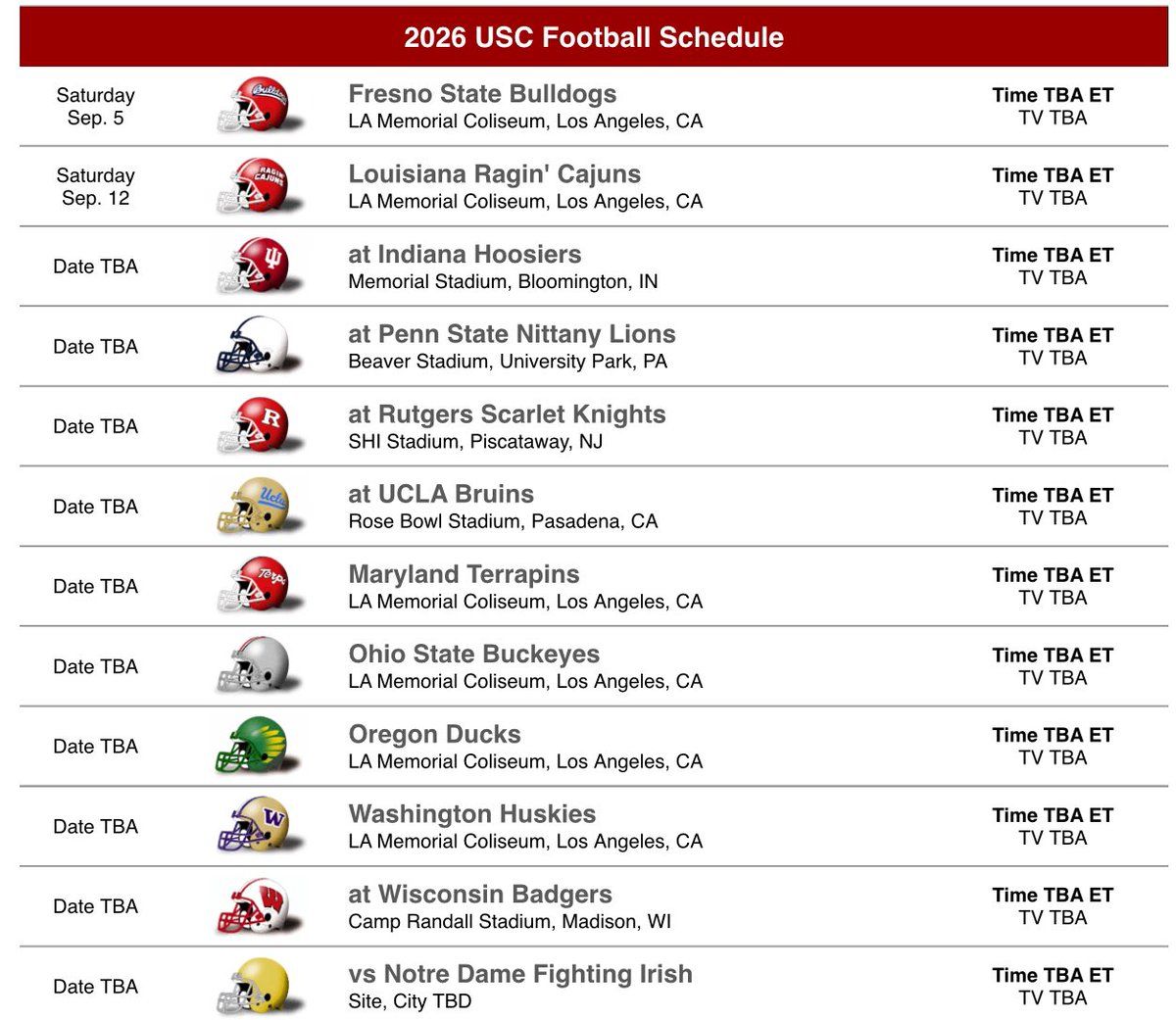 PARKING: Wisconsin Badgers vs. USC Trojans