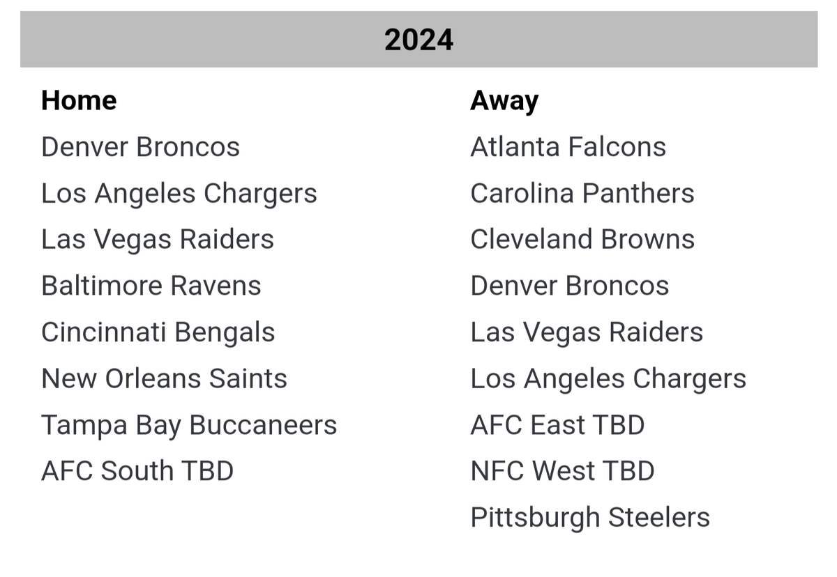 AFC Divisional: TBD at Denver Broncos