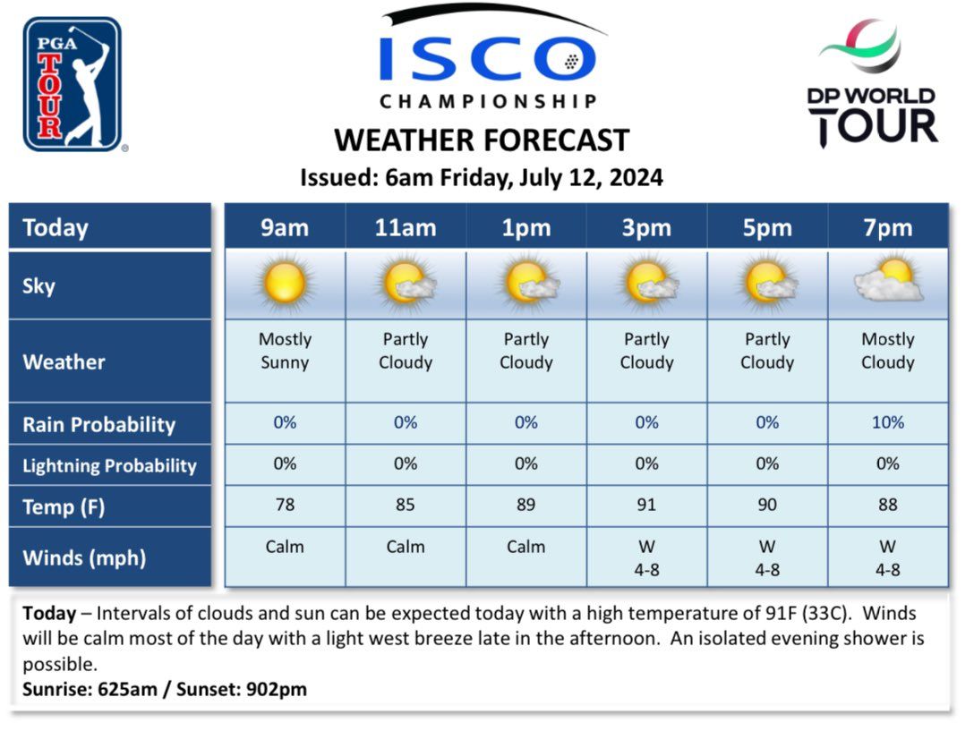 ISCO Championship - Friday