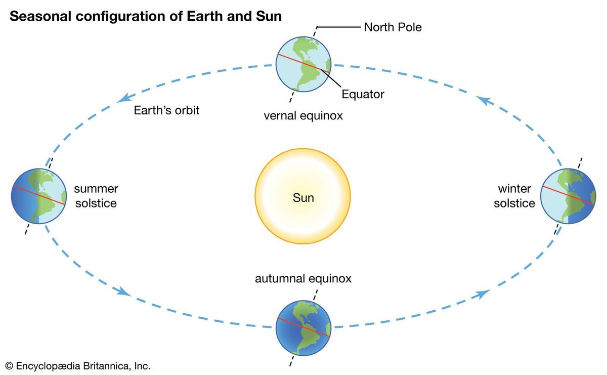 Solstice