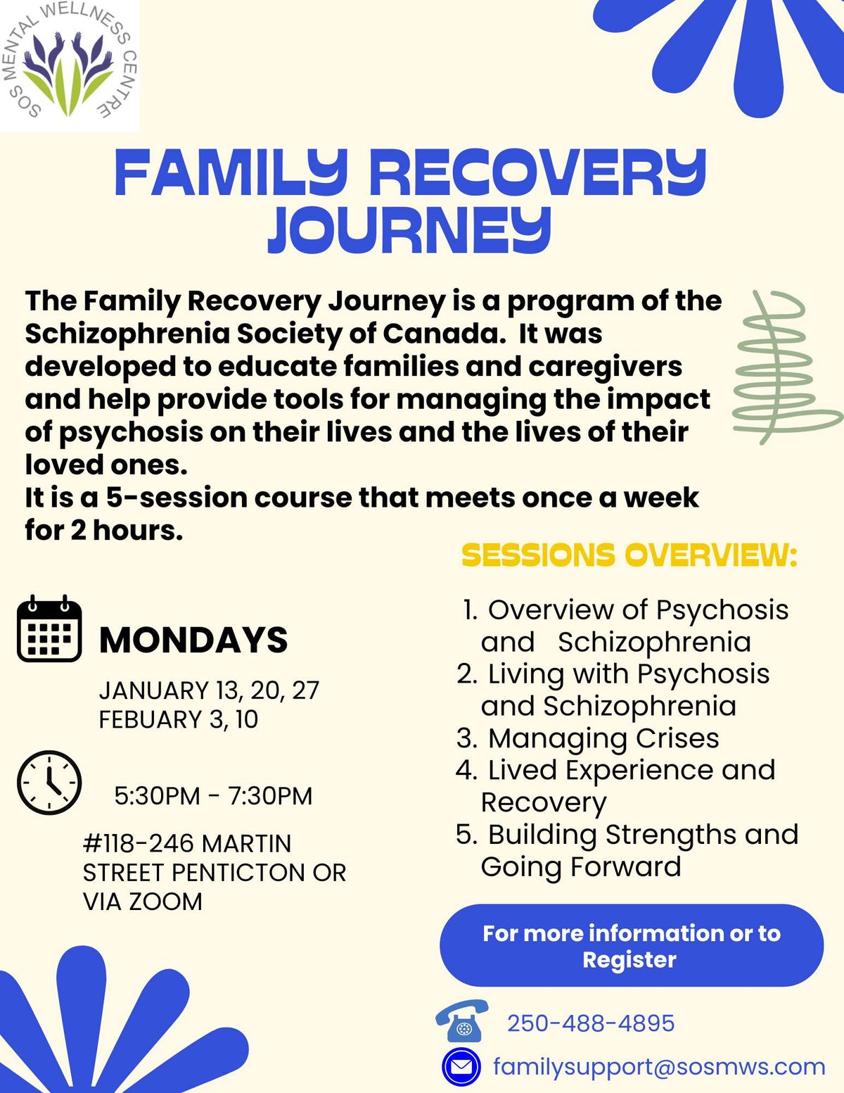 Family Recovery Journey