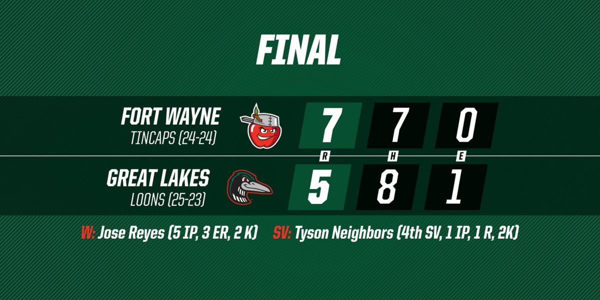 Great Lakes Loons vs. Dayton Dragons