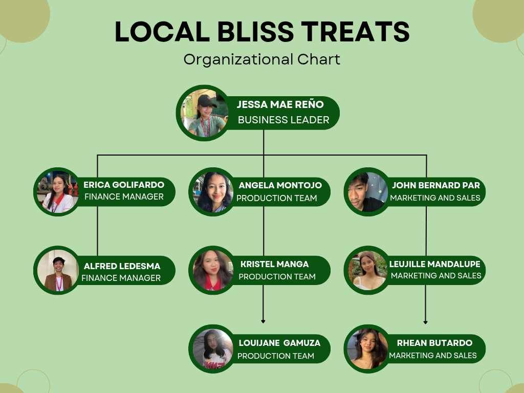 Local Bliss Treats at Santa Monica National High School Bazaar