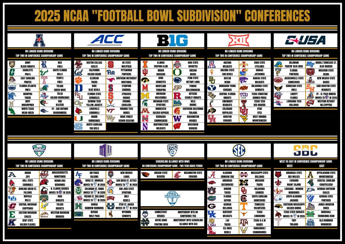 Georgia Southern Eagles vs. Marshall Thundering Herd