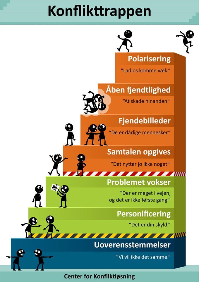 Kursus: Konflikter i f\u00e6llesskaber