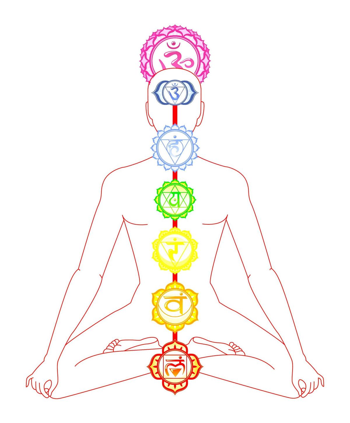 Meditating through the chakras