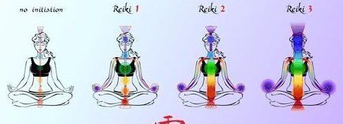 Reiki 3 Training and Certification