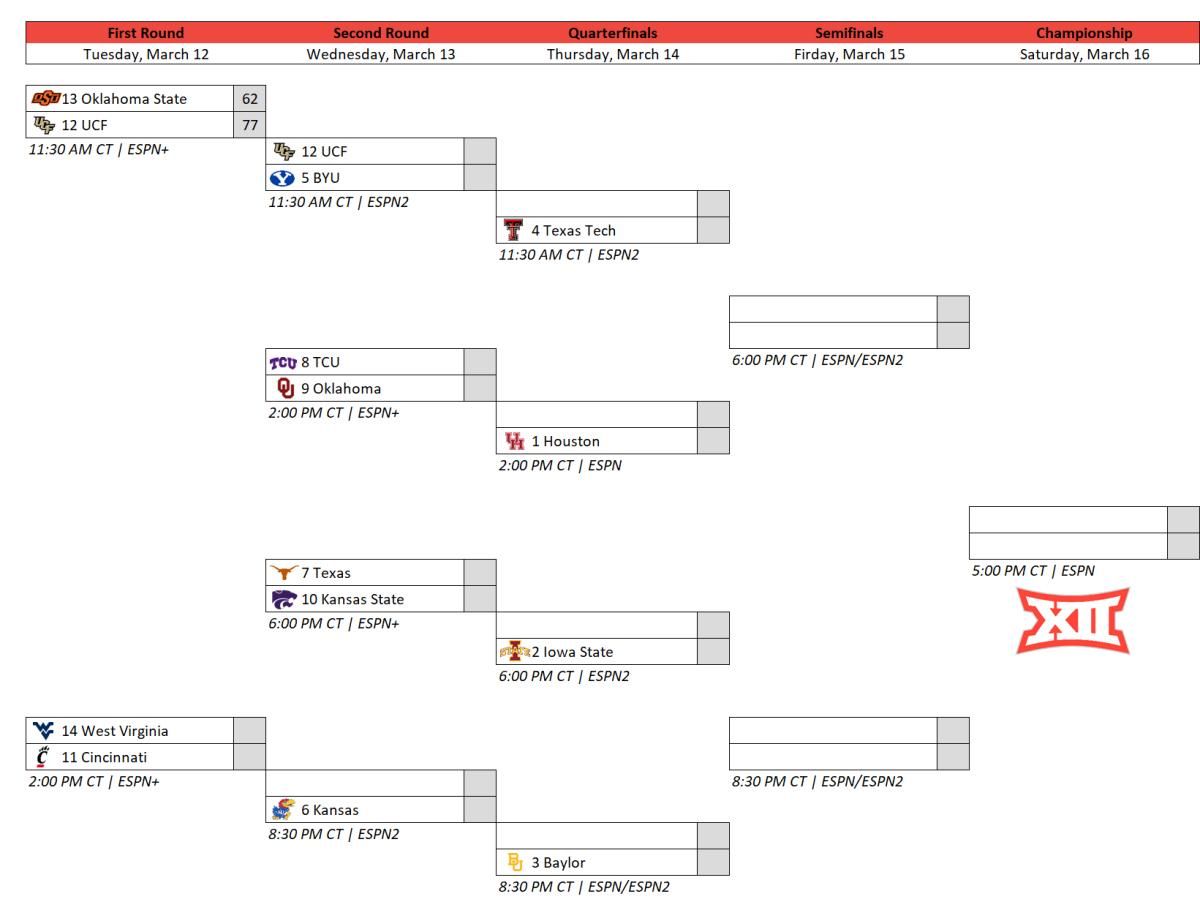 Big 12 Mens Basketball Tournament - Session 2