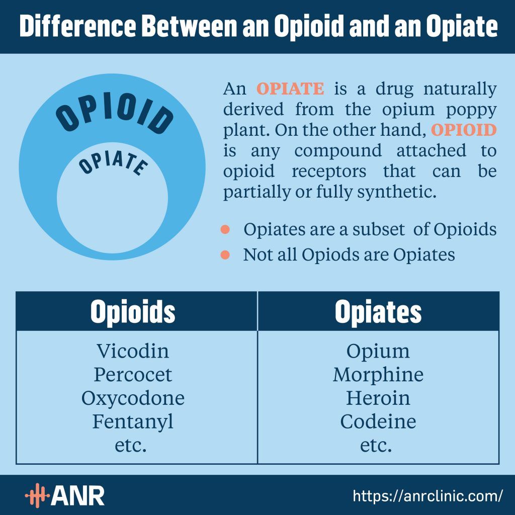 Opiate