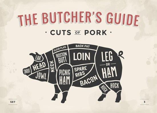 Butcher meat BBQ; cuts of pork 