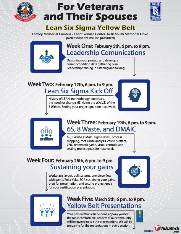 FREE Lean Six Sigma (LSS), Yellow Belt Training