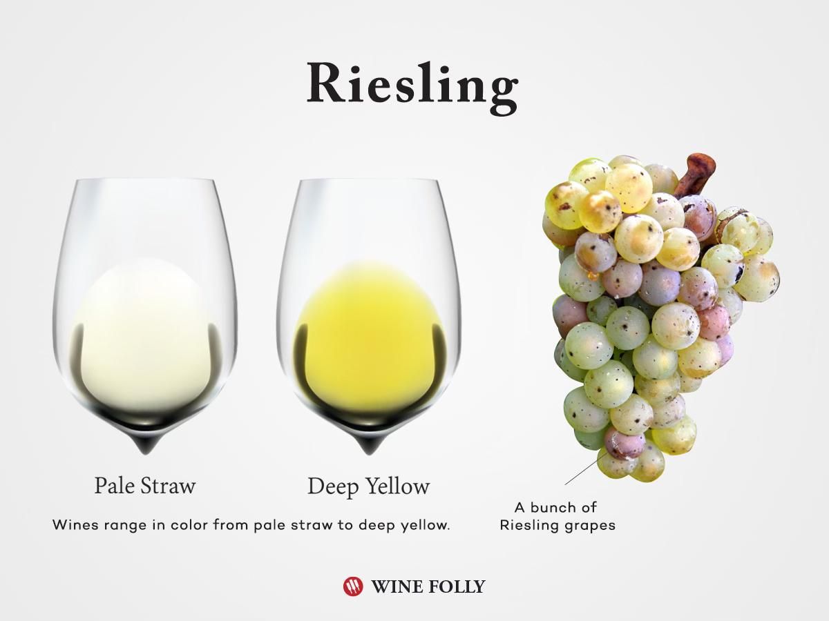 Riesling Class & Tasting