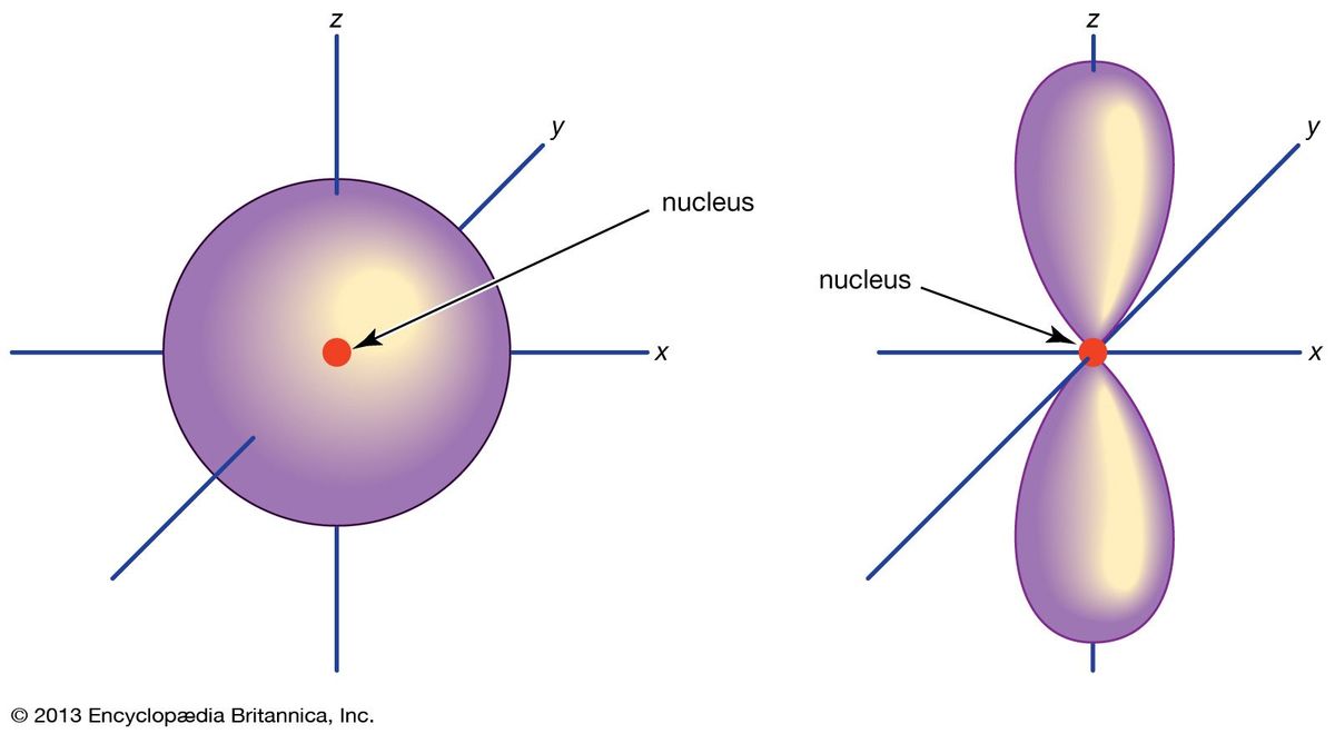 Orbital