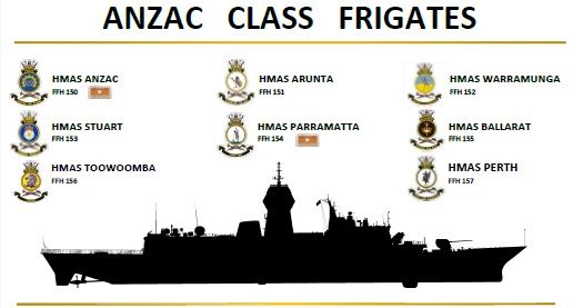 Anzac Class Frigates inaugural Perth City - Anzac Day Parade