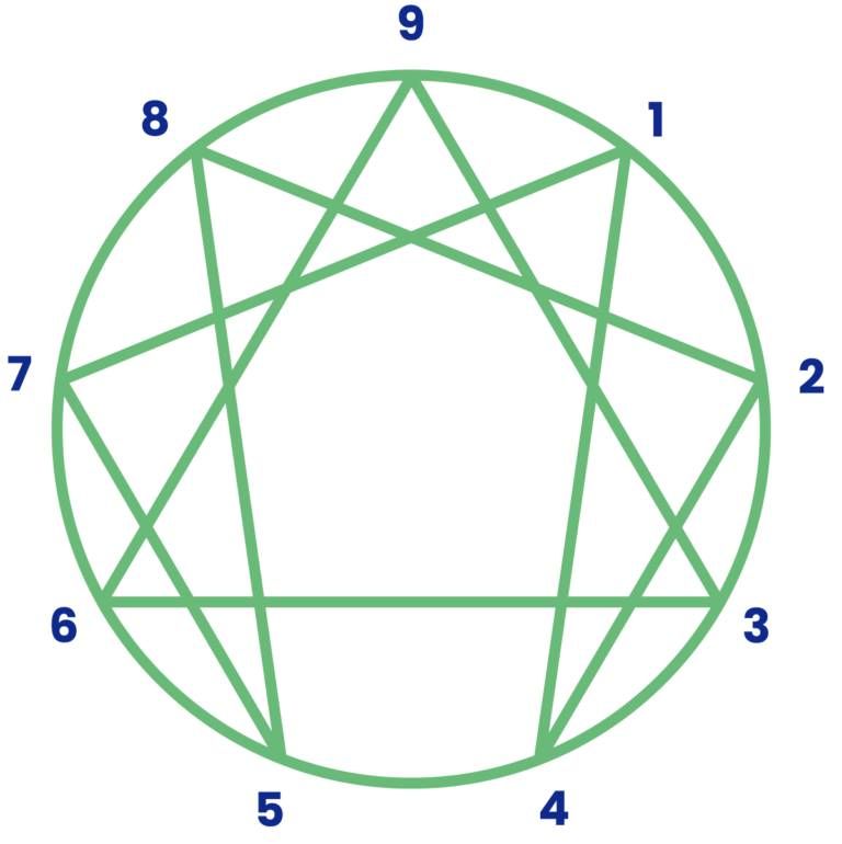 The Enneagram and Interactive Talk with Heather Brown. 