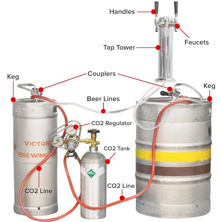 Kegerator Build and Maintenance Class