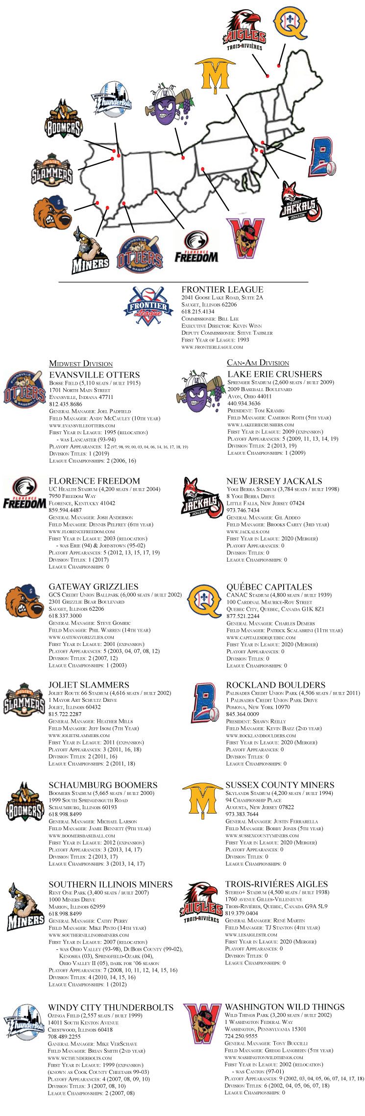 Trois-Rivieres Aigles at Windy City ThunderBolts at Ozinga Field