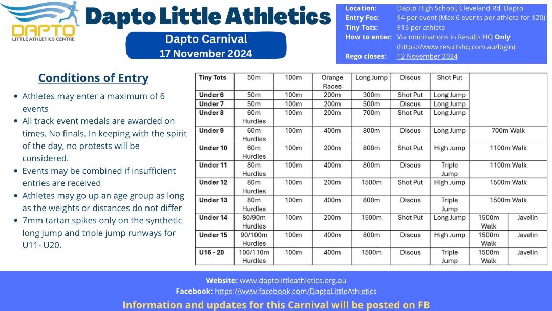 Dapto Carnival 17 November 2024