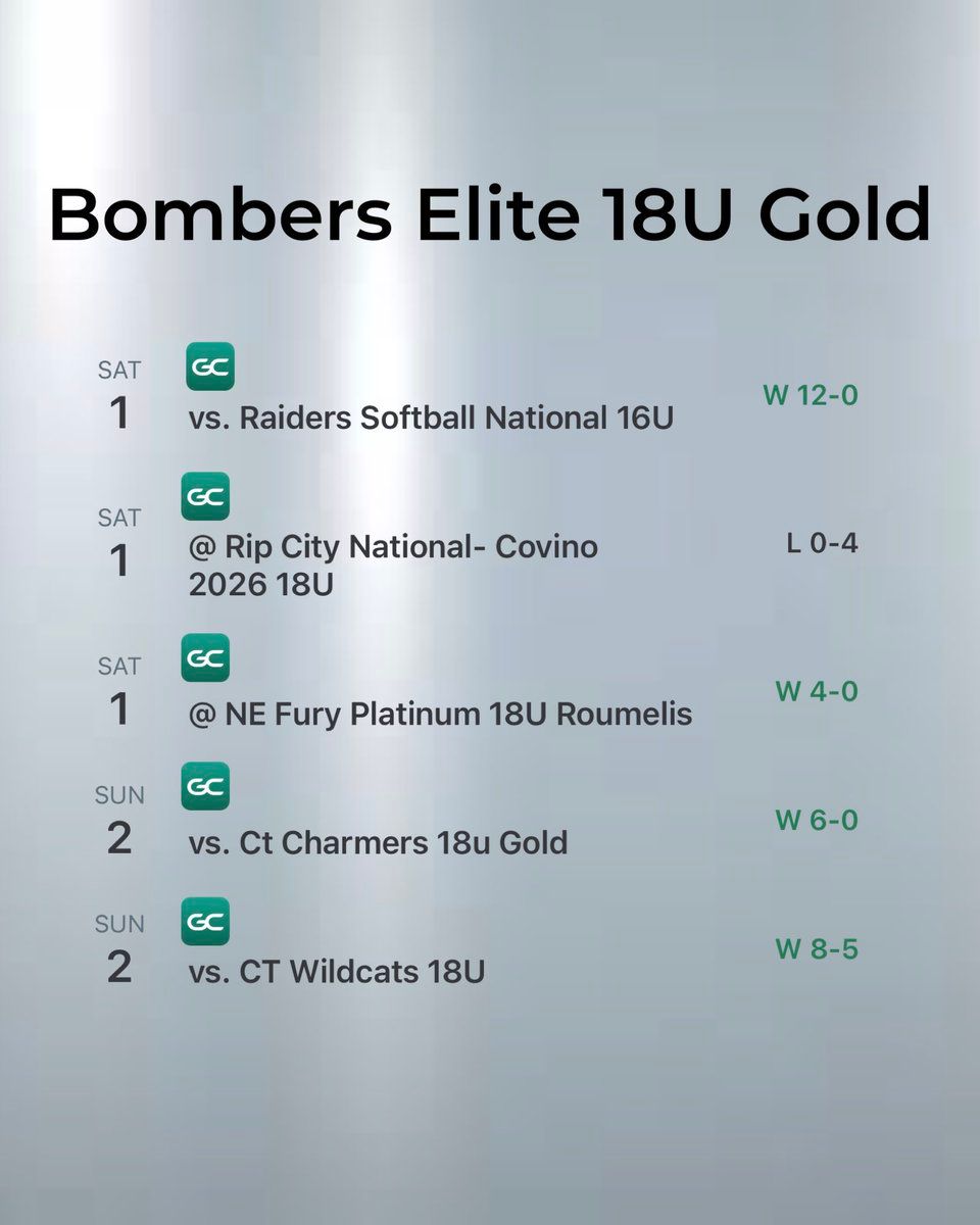 Stonehill Skyhawks vs. Brown Bears