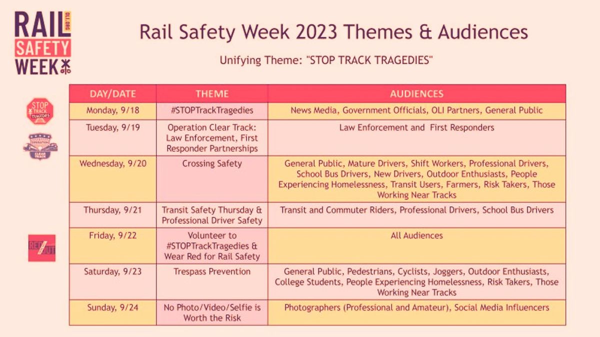  Rail Safety Week Under Way