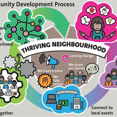 Bristol City Council - Community Development