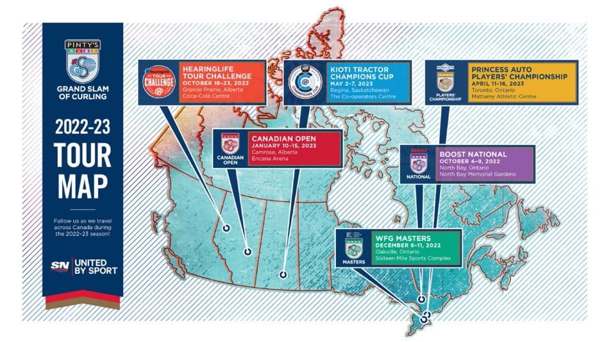 Masters Grand Slam of Curling - Full Event Pass